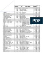 Daftar Harga Laundry & Dry Clean