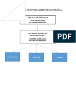 Struktur Organisasi Program Indera