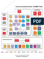 Mapa de Processos