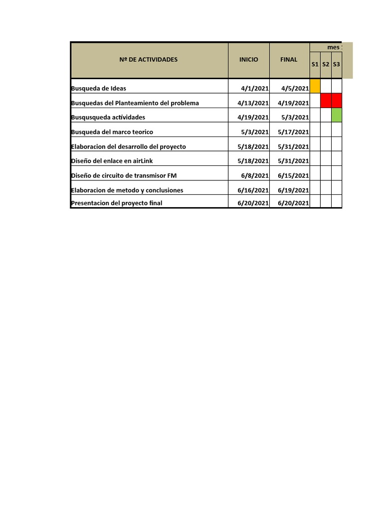 Diagrama de Proyecto | PDF