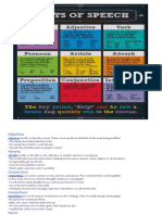 Parts of Speech