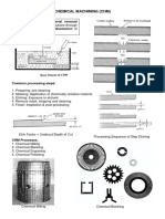 Chemical Machining (CHM) : Selective and Controlled Dissolution of