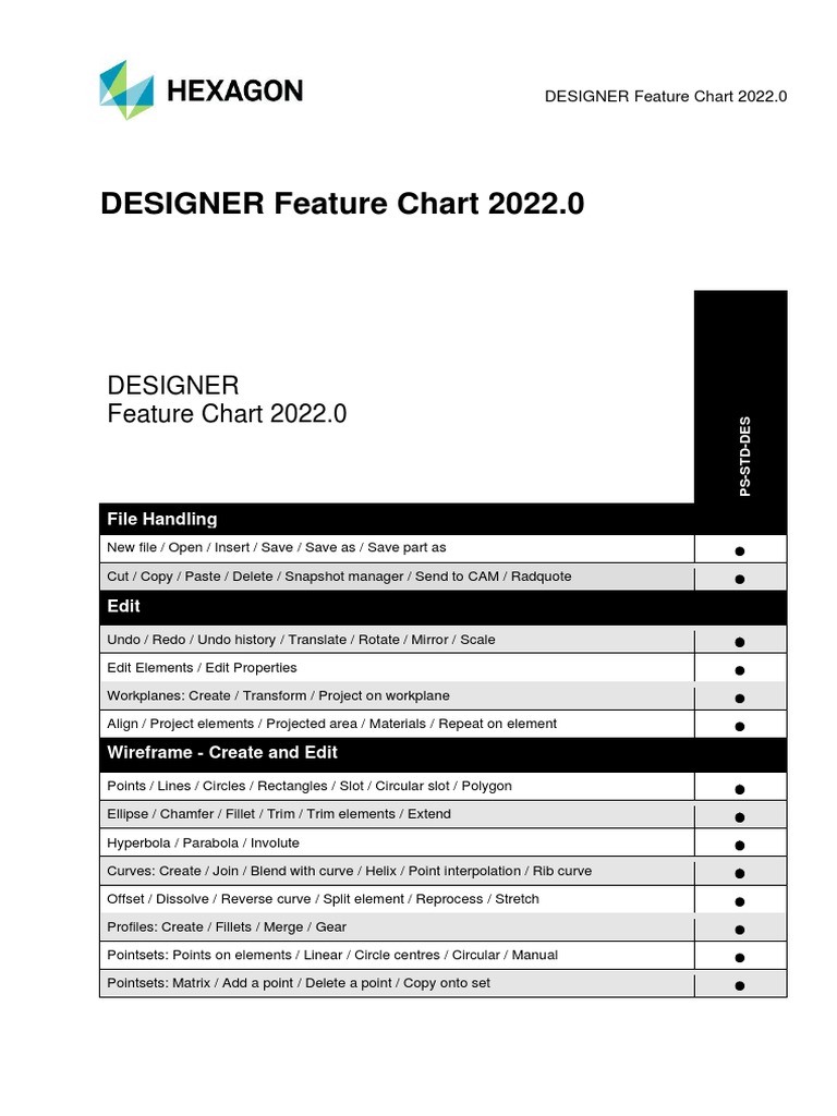 DESIGNER 2022.0 Feature Chart | PDF | Area | Circle