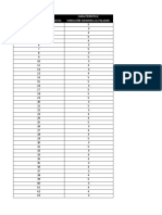Excel Con Los 100 Datos Inventados