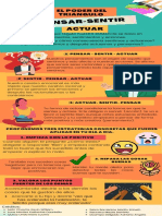 INFOGRAFIA DEL PENSAR, SENTIR Y ACTUAR Grupo C