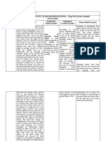 Name: Arlionel V. Mendoza ASSIGNMENT / ACTIVITY (5 MAJOR RELIGIONS) - Page 35 of Your Module