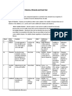 Vitamins: Vitamins, Minerals and Food Test