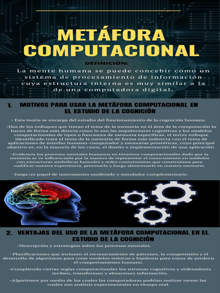 Infografia Sobre La Metafora Computacional | PDF