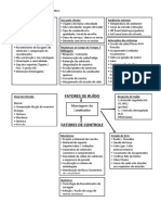 Diagrama de parâmetros catalisador