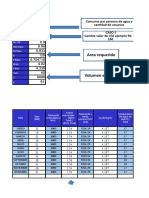 F Chart