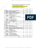 5833 Production Engineering and Engineering Design R17 Syllabus PDF