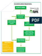 Diagrama Flujo Accidente Trabajador Inmóvil