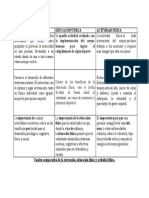 Cuadro Comparativo de Educacion Fisica