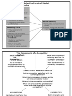 Substantive Facets of Market Sensing