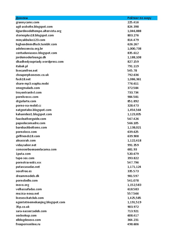 bester echter Amateurindex