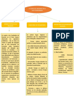 El Perfil Del Abogado en La Post Modernidad