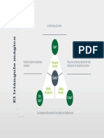 Triangulo Modelo de Negocios