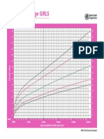 Weight-For-Age GIRLS: Birth To 5 Years (Z-Scores)