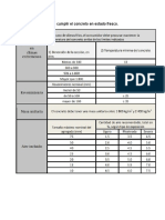 4.5 Analisis de Resultados - Unidad 4 - Concretos