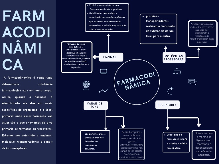 UNIDADE 1 - Mapa Mental Farmacodinamica | PDF | Enzima | Receptor ...