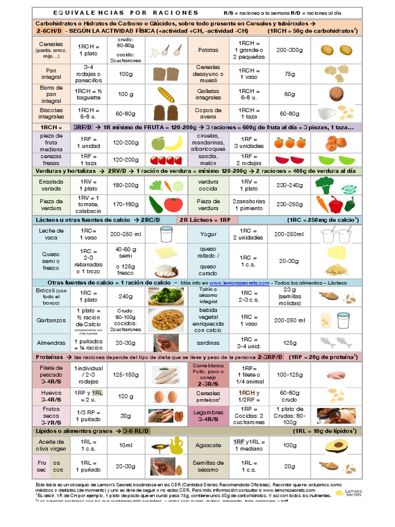 Equivalencias Por Raciones | PDF | Leche | Vegetales