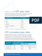 2020 CPA-CFE Pass Rates