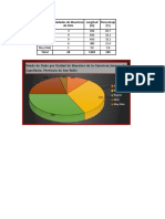 Tabla de Estado de Las Unidades de Muestreo Pci y Grafico de Porcentajes de Daño