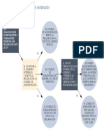 Procedimiento de Reclamacion Oit