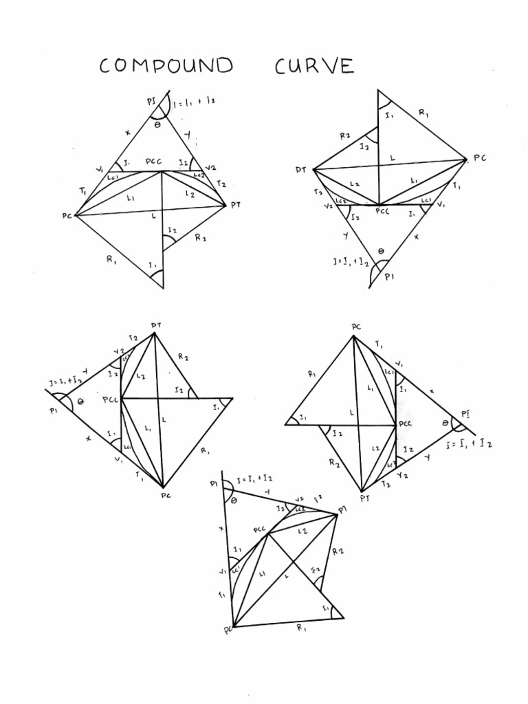 Compound Curve | PDF