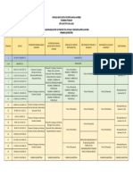 Caledarización Proyectos, Fichas y Microplanificacioines