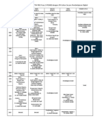 Jadual Slot 2 PTM