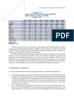 Cuadro #10 América Latina: Índice Del PIB Por Habitantes, 1950-2008 (USD A Precios Constantes de 2000) Bolivia 100