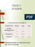 Lacteos y Derivados