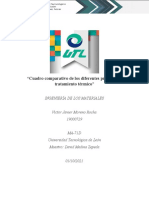 Cuadro Comparativo de Los Diferentes Procesos de Tratamiento Térmico