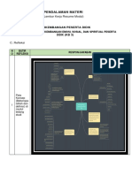 LK - Resume Pendalaman Materi PPG 2021
