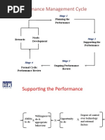 Role of HRD in Performance Management