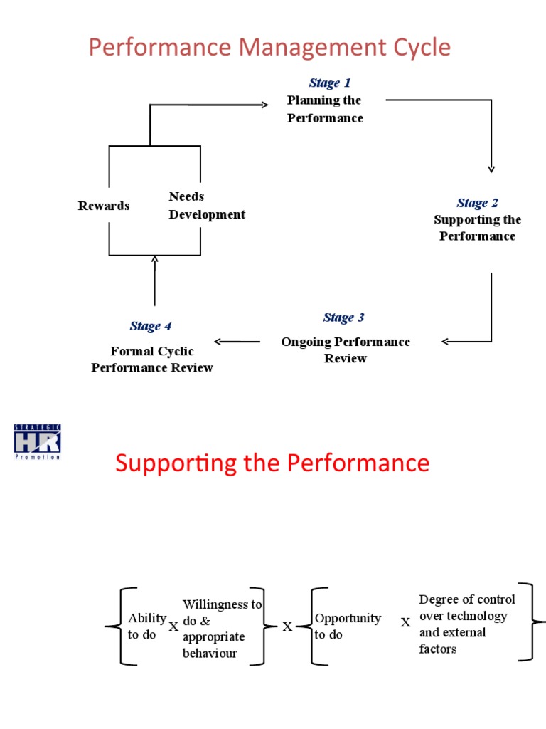 HRD Strategies in Performance Management | PDF | Competence (Human ...