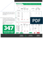 Resources: TAB 2.S.Y. 2019 2020 Resources and Shor Age of Teachers A DC Assrooms Per Grade