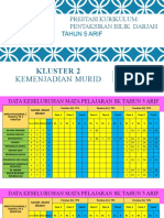 DP KURIKULUM TAHUN 5 SKLP