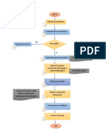 Flujograma Consulta Externa PDF