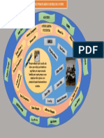 Diagrama Relacion Delindividuo Con El Entorno
