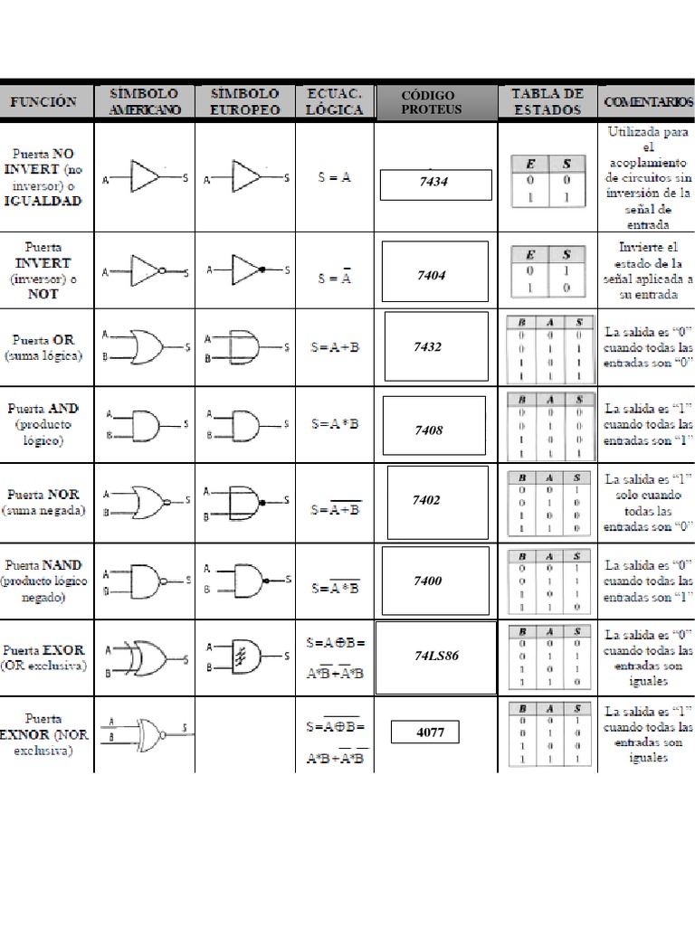 Compuertas Logicas PDF