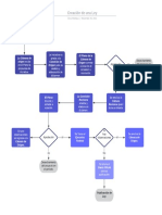 Diagrama de Creación de Una Ley