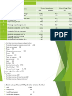 Soal PNB PDB