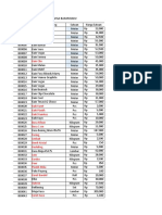 Daftar Harga Bahan Baku Produksi Kursi Sofa