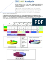 AIEEE 2010 Analysis