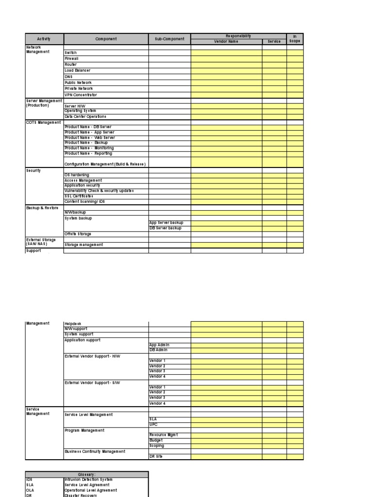 Production Checklist Backup Domain Name System Free 30day Trial