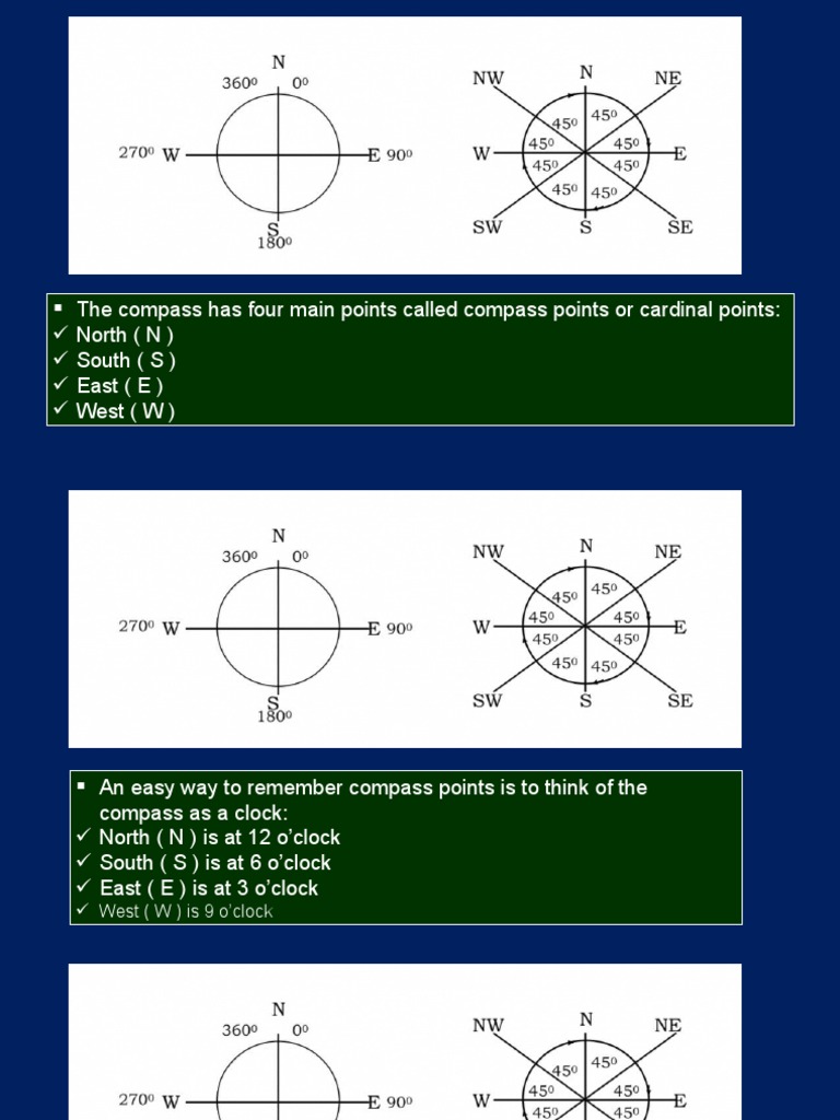 Understanding Compass Points | PDF