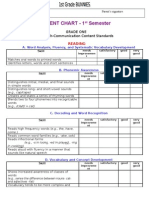 Assessment Chart - 1 Semester: Grade One English-Communication Content Standards