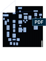 Mapa Conceptual Sobre Las Teorías Del Comercio Internacional.